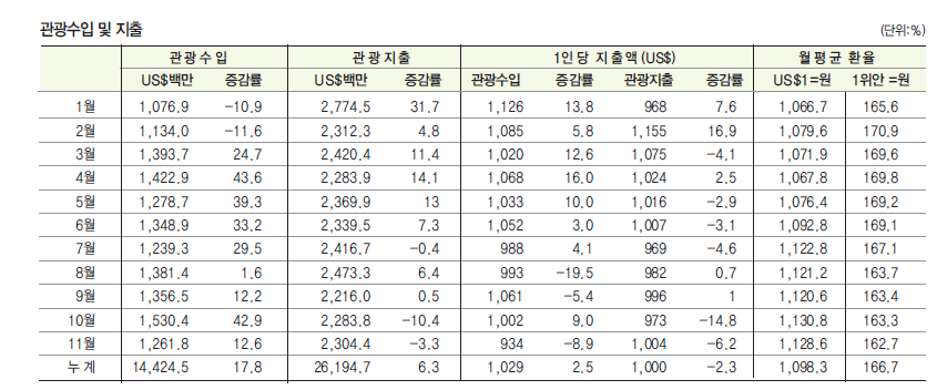 에디터 사진